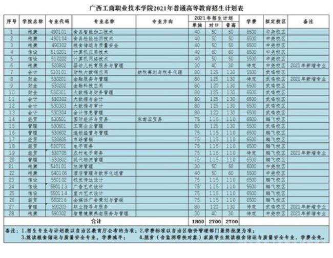 广西水利水电职业学院招生条件