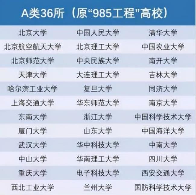 镇江985大学有哪些