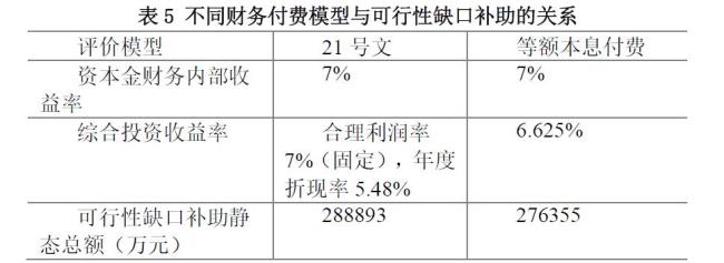 会计报酬率为什么有两个公式