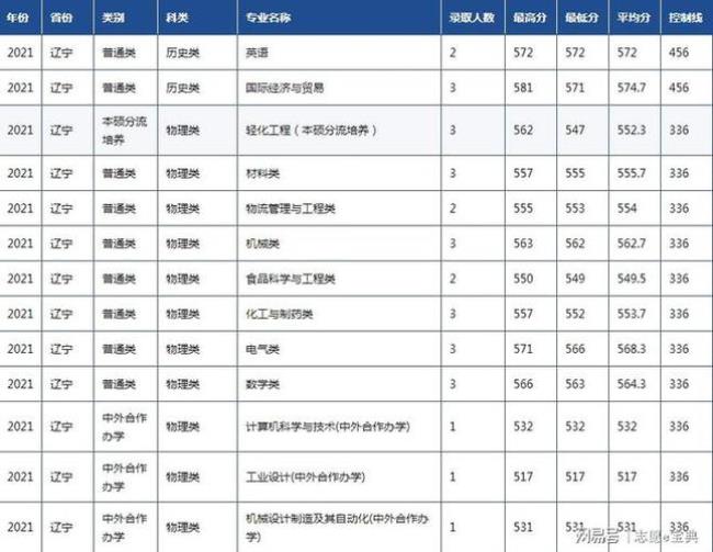 陕西科技大学是低风险区吗