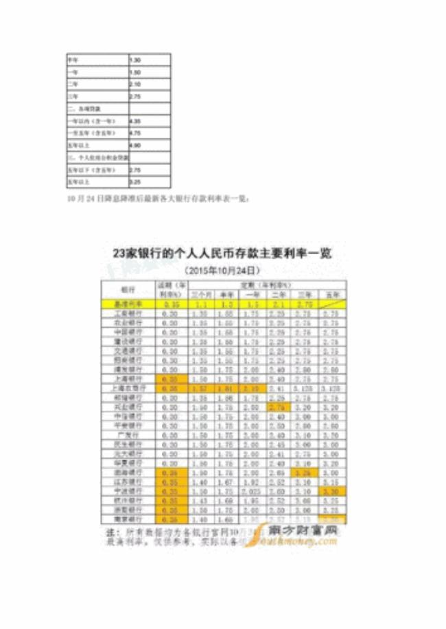 顺德农商银行定期存款利率表