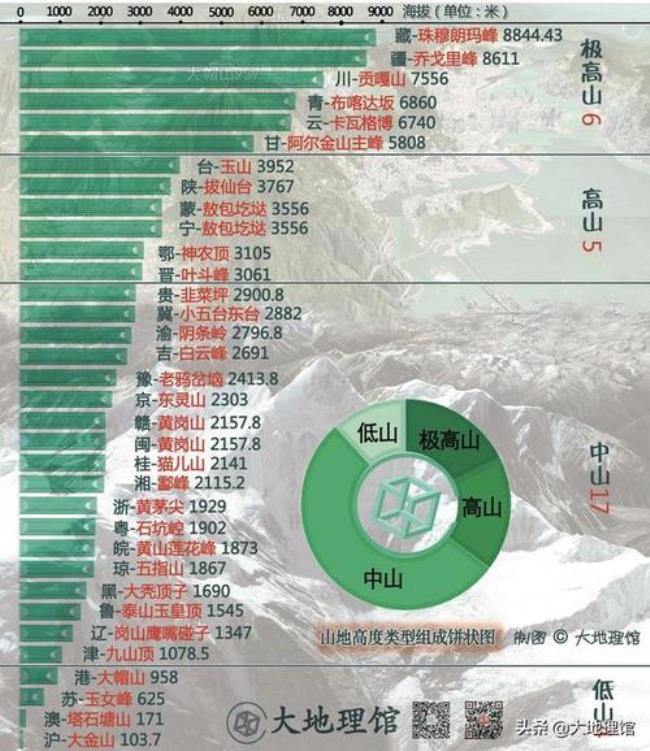 济宁海拔最低和最高