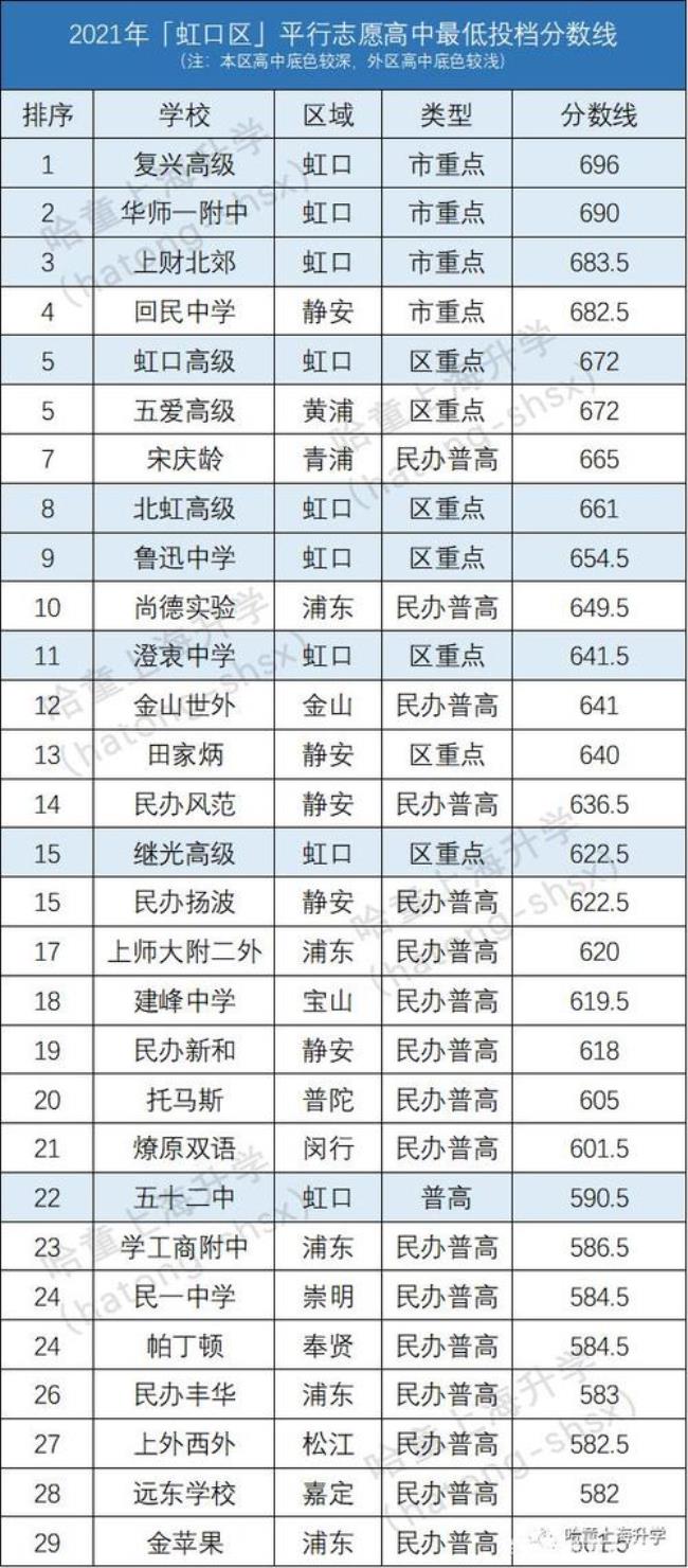 2022上海高考生人数