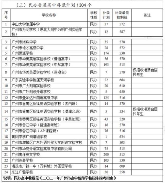 2022广州中考补录成功几率大吗