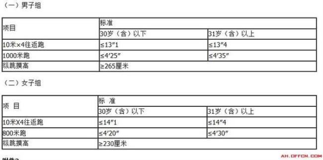 体育考研需要体测吗