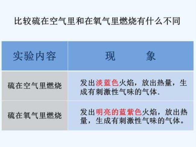 空气氧气和纯氧的浓度