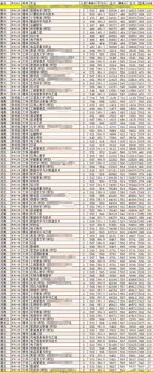 重庆师范大学各专业代码