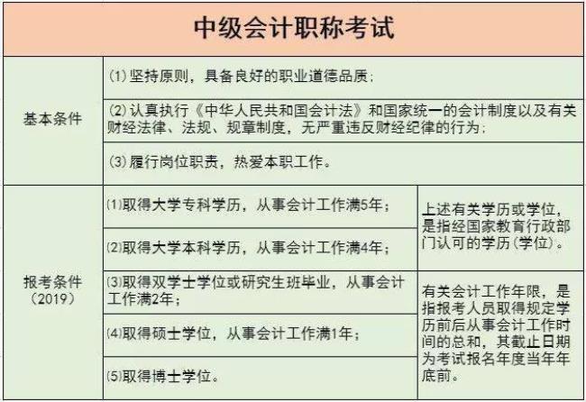 考中级会计师需要什么条件