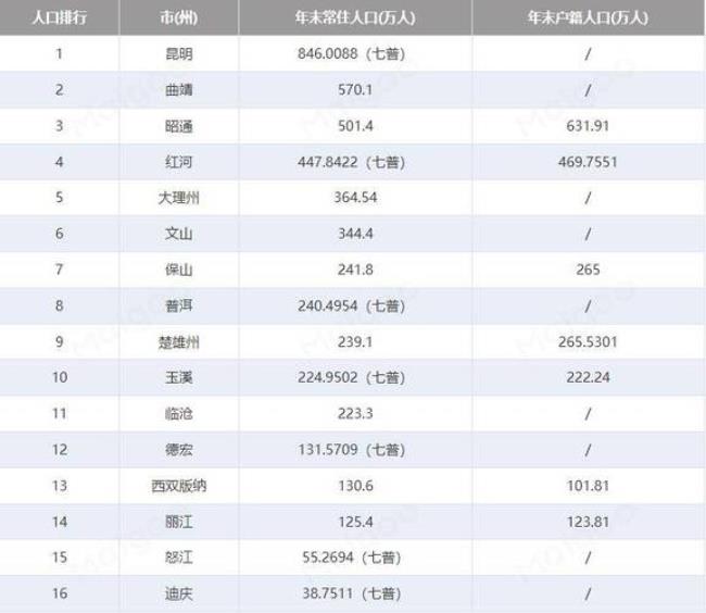 云南省最大十个县面积排名