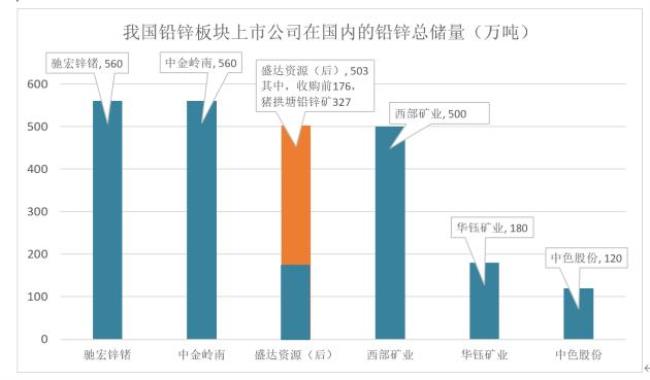 白银储量最多的国家