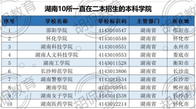 解放前湖南有几所大学