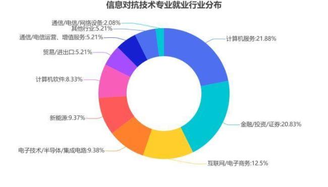 信息管理男生就业前景