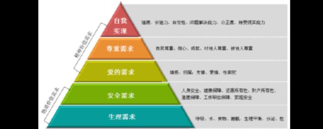 满足客户需求全面性的三个原则