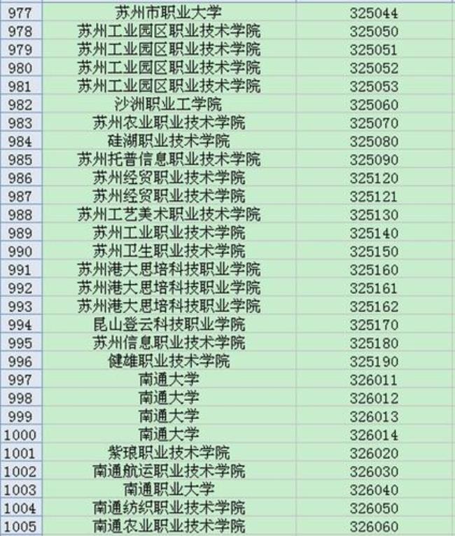 10531是哪个学校代码