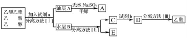 乙醇与浓硫酸和乙酸生成