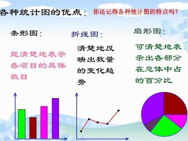 怎样画圆形统计图在纸上