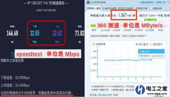 威海移动宽带网速怎么样