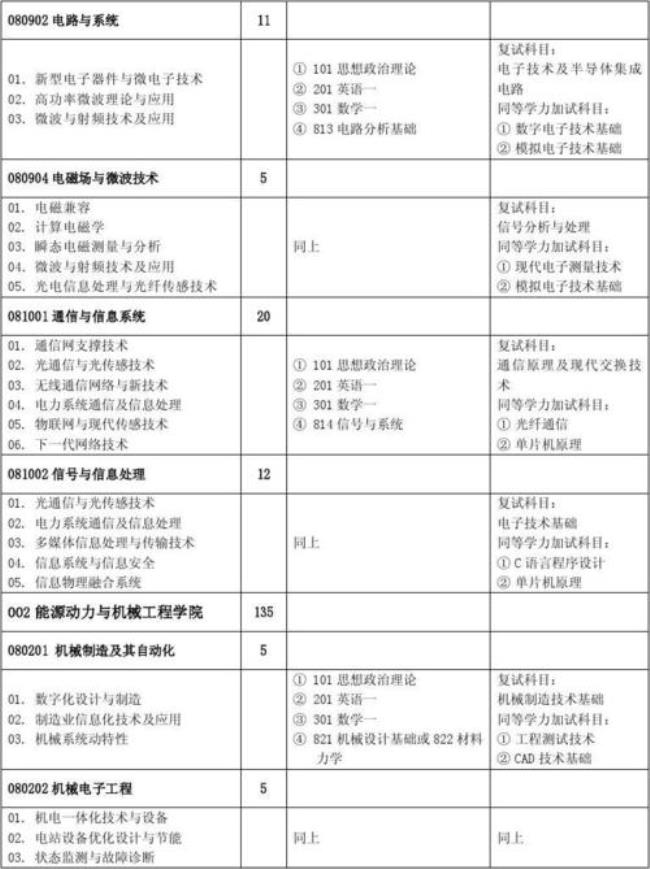 华北电力大学研究生考试科目