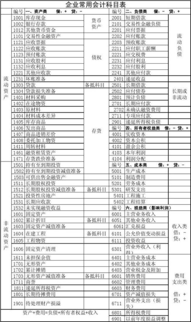 会计科目资本都包括什么