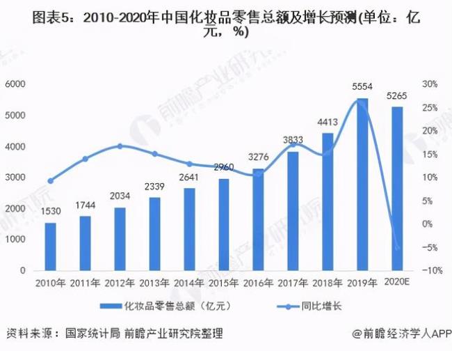 国家暗中扶持的行业有哪几种