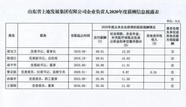 山东省德州市国企有哪些