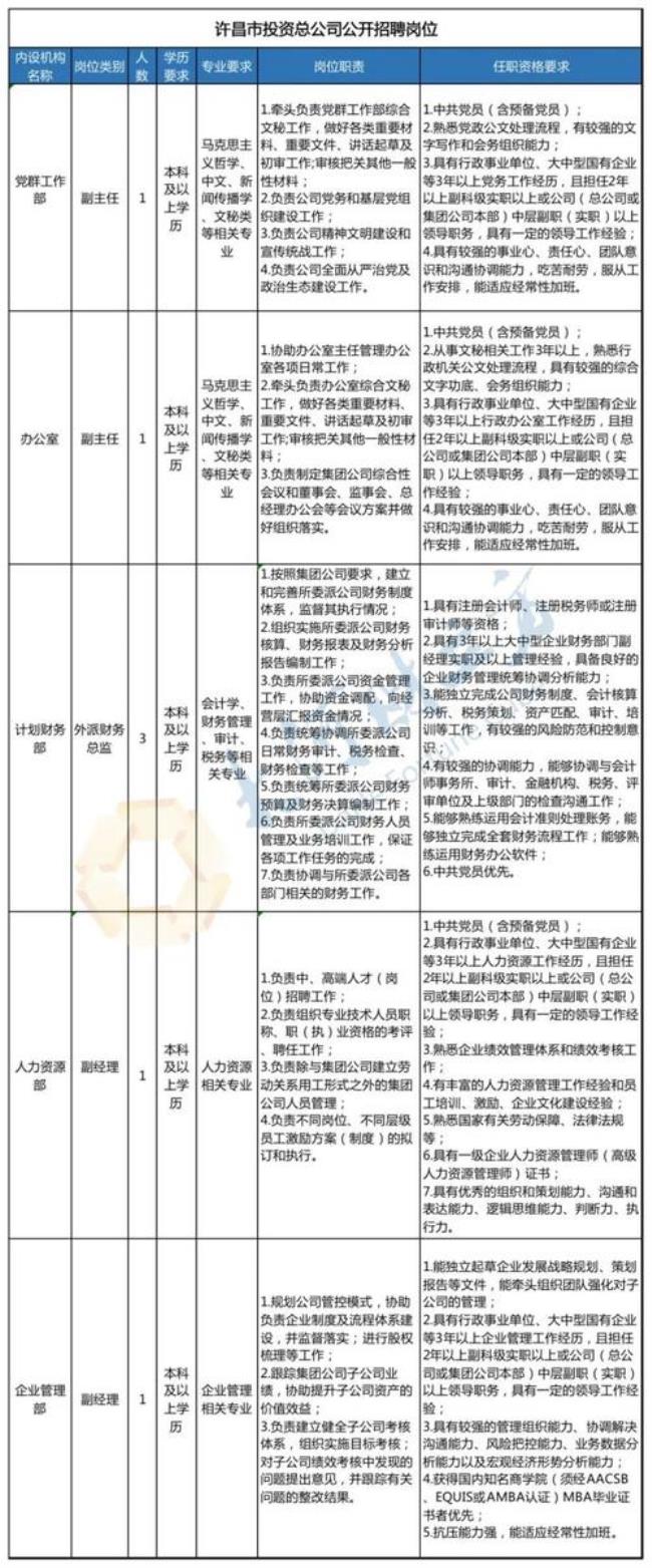 许昌国企有哪些