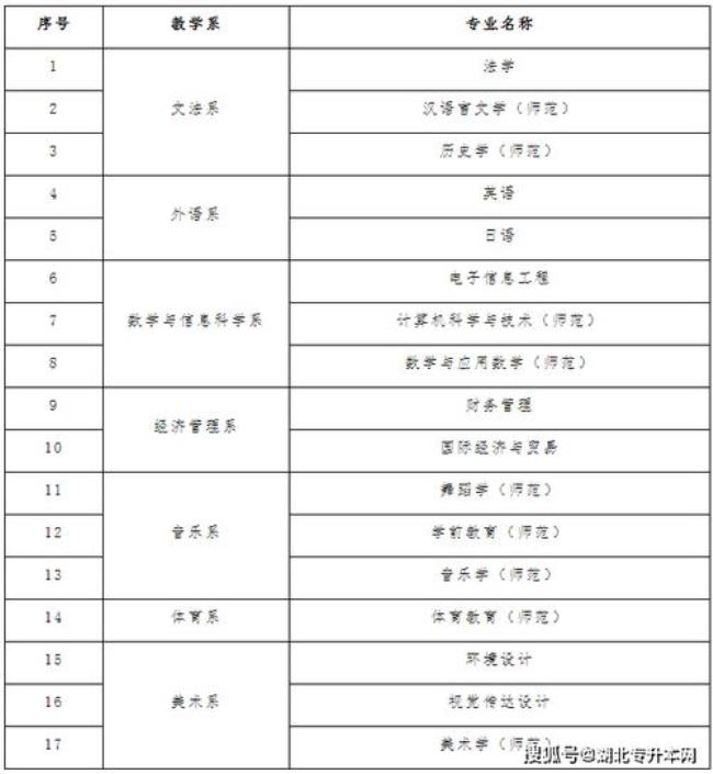 2022江西成人自考专科有哪些学校