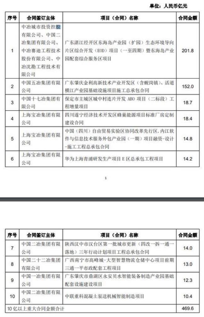 南网正式工签订合同几年一签