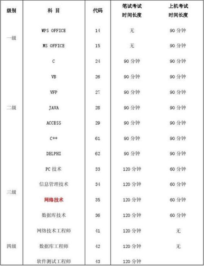 国家计算机三级报考条件是什么