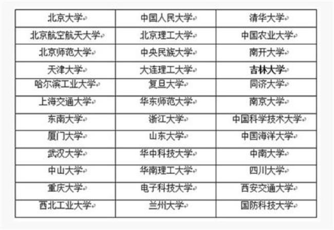 山西985大学名单:山西985大学有哪些