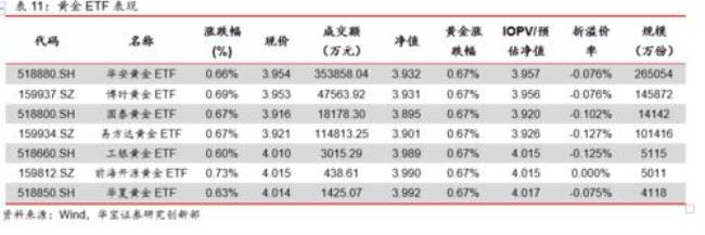 华安黄金是国企吗