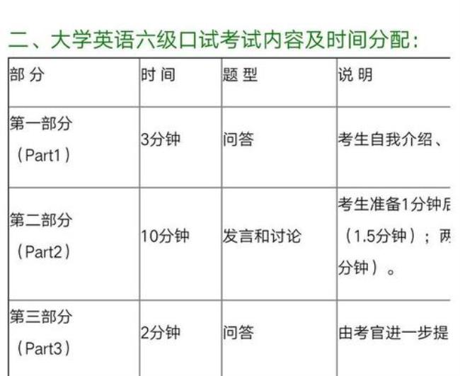 英语六级和四级题型有什么不同