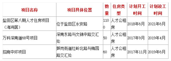 中山沙溪怎样申请公租房