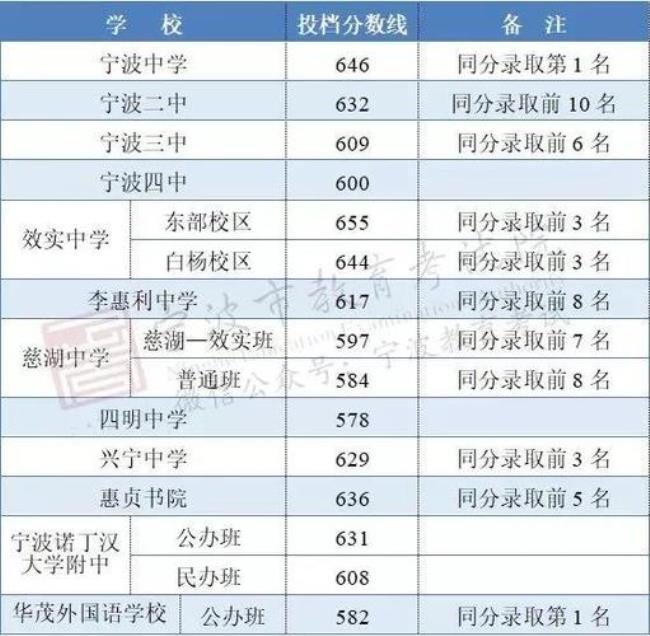 浙江省宁波市考时间