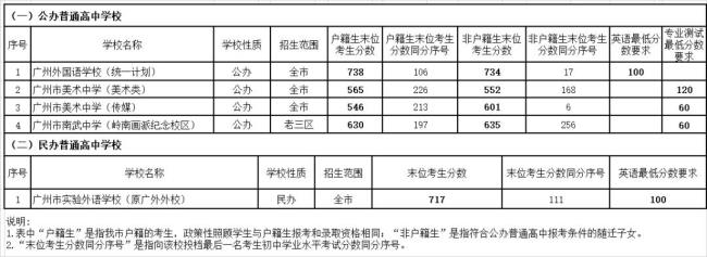 上海中考717分是什么水平