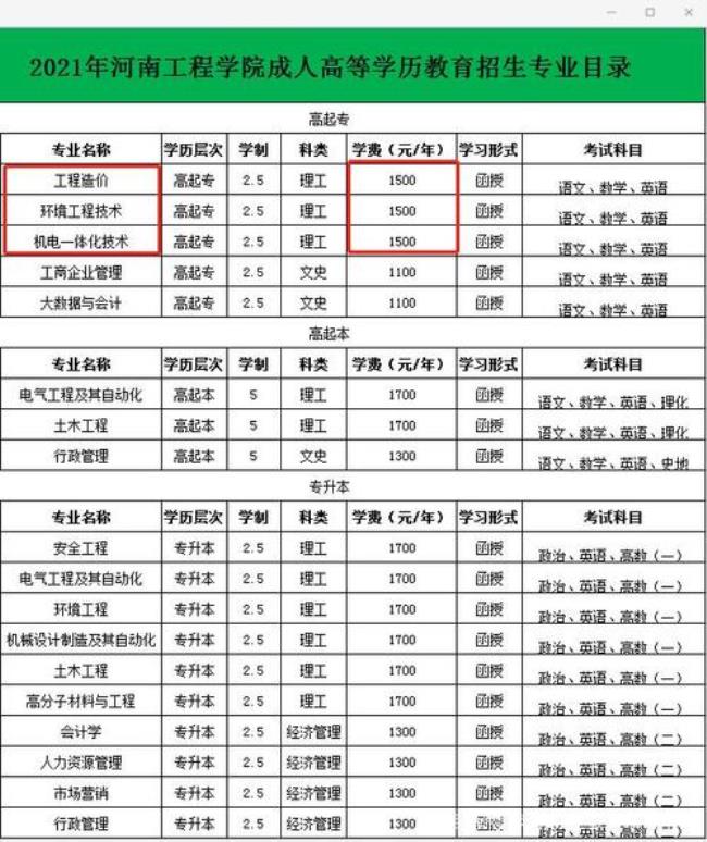 河南工学院有没有硕士招生资格