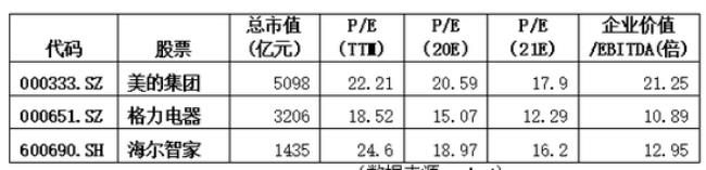 什么是EV/EBITDA估值法