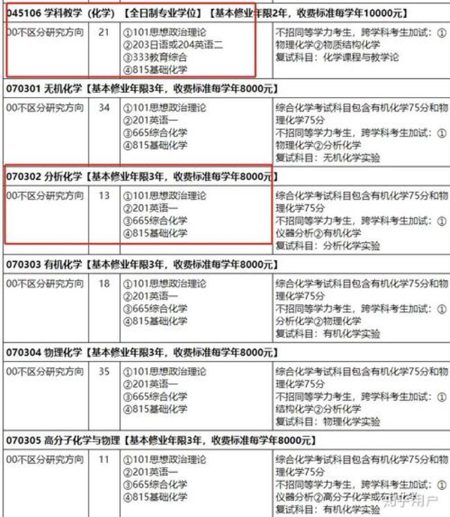 分析化学研究生就业