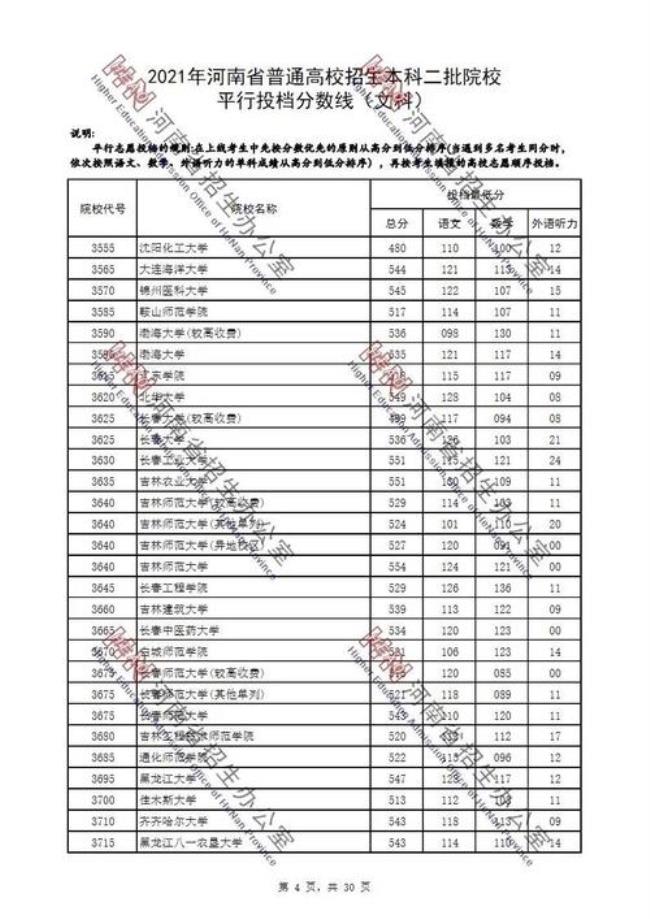 第一次模拟投档能查出来什么