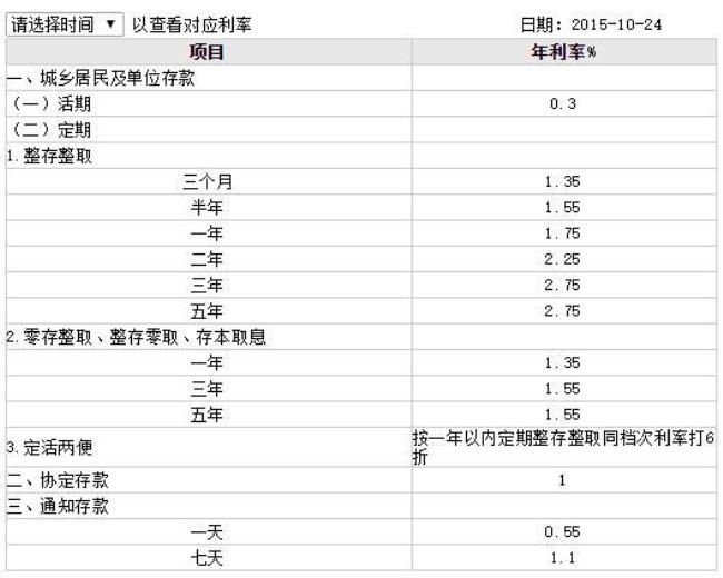 成都农业银行存款利率