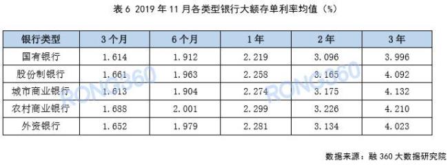 北京外资银行排名