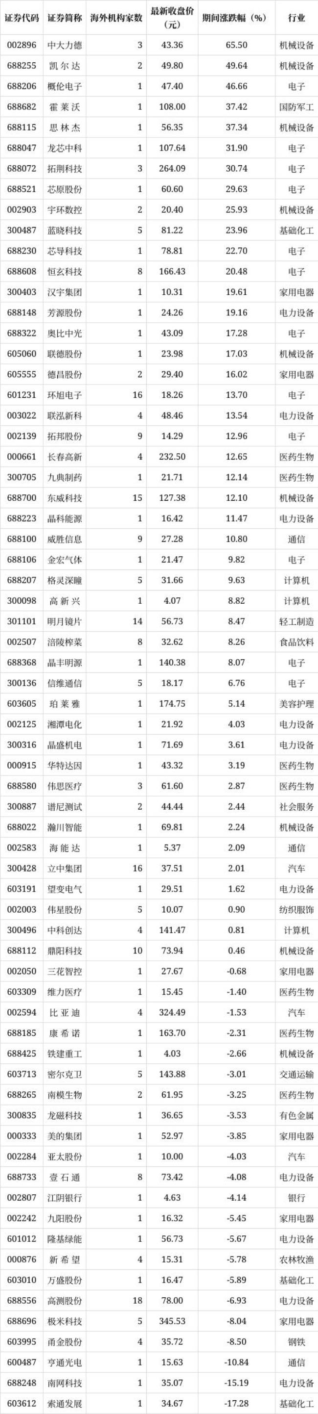 高测股份是国企吗