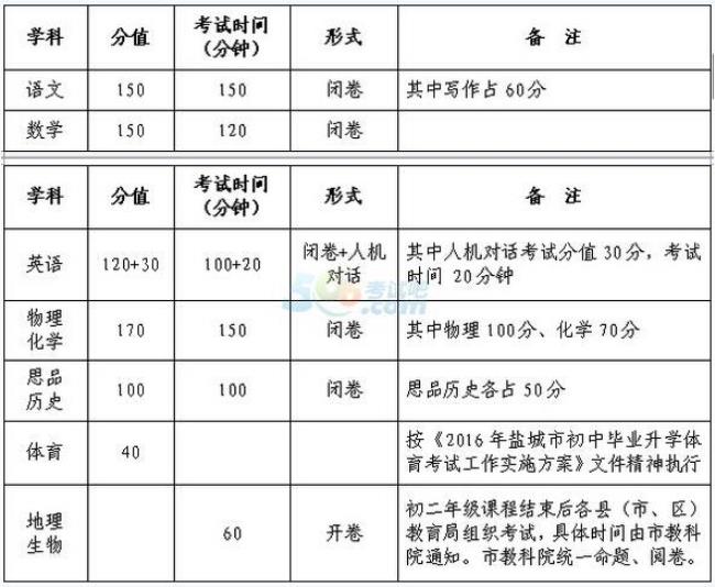 初中考试有几个科目