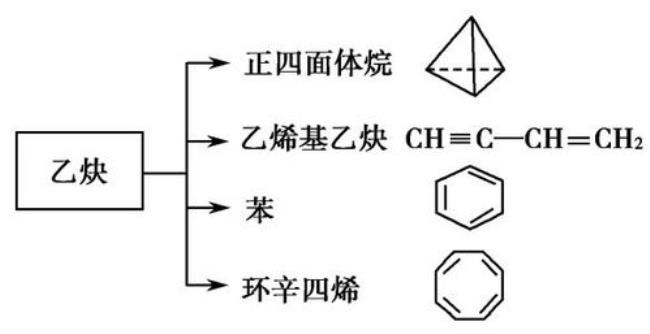 乙炔发生加聚反应生成什么物质