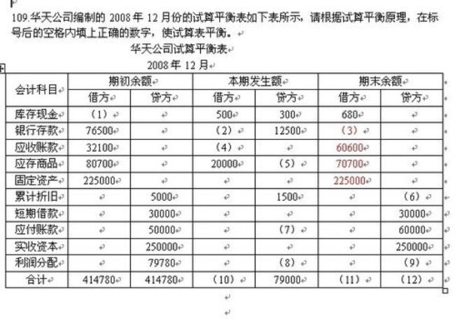 利润等于什么公式