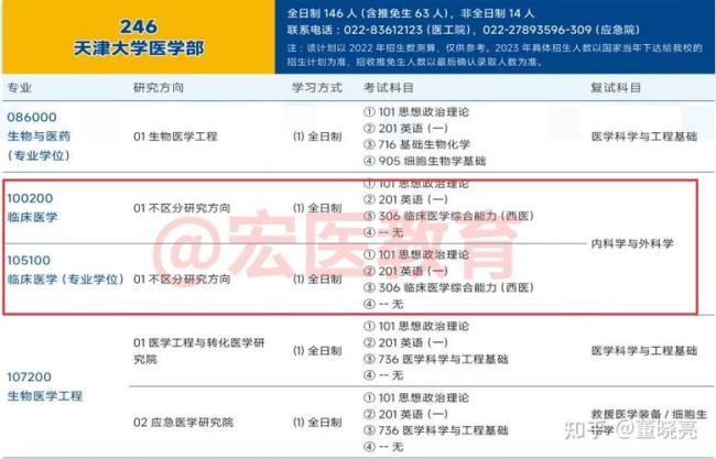 南方科技大学临床医学专业怎样