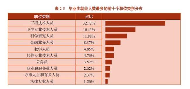 上海交大材料工程就业前景如何