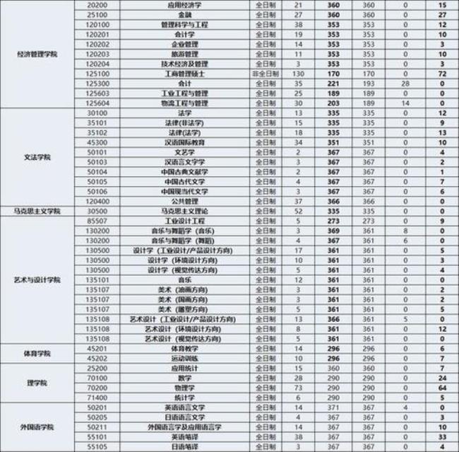 燕山大学体育研究生含金量