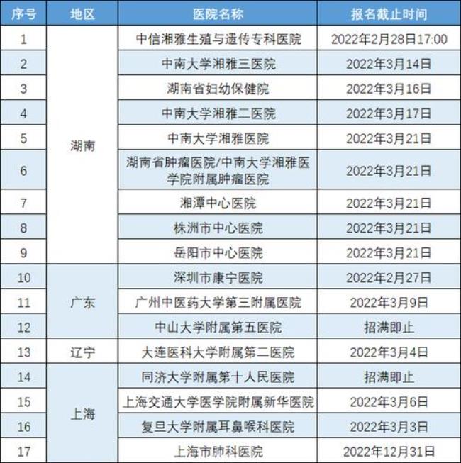 长沙湘雅二院几点上班