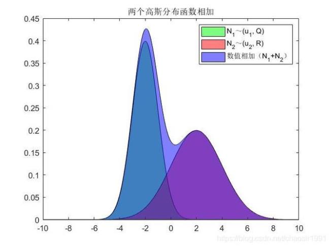 高斯是如何计算三角函数的